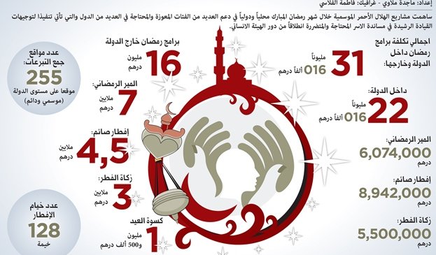 أعمال الهلال الأحمر الإماراتي في رمضان